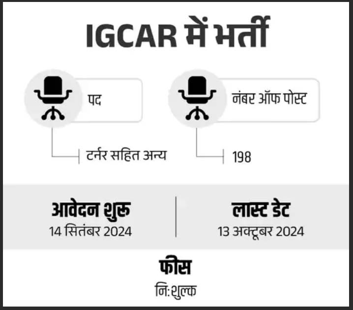 Recruitment in IGCAR